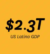 US Latino GDP $2.3T